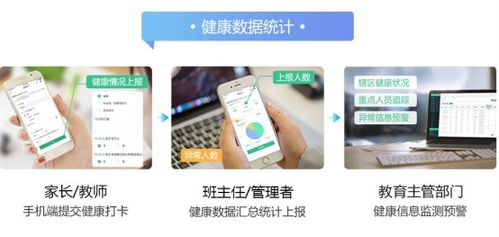 山東地區中小學健康監測軟件開發與應用——復雜疫情背景下的創新實踐